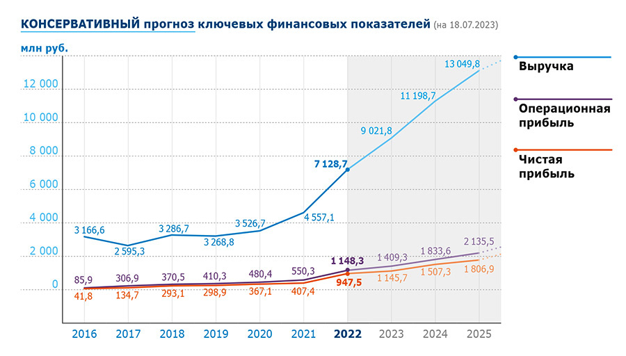 company_graph