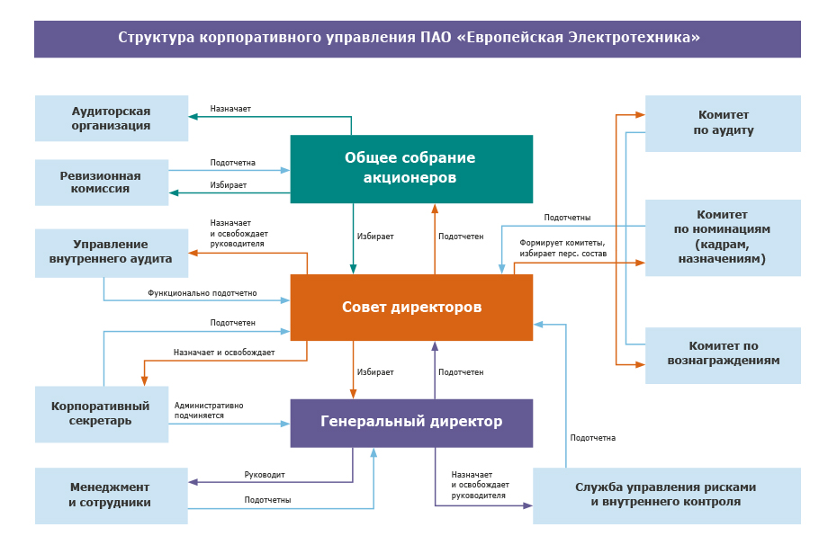 system_graph