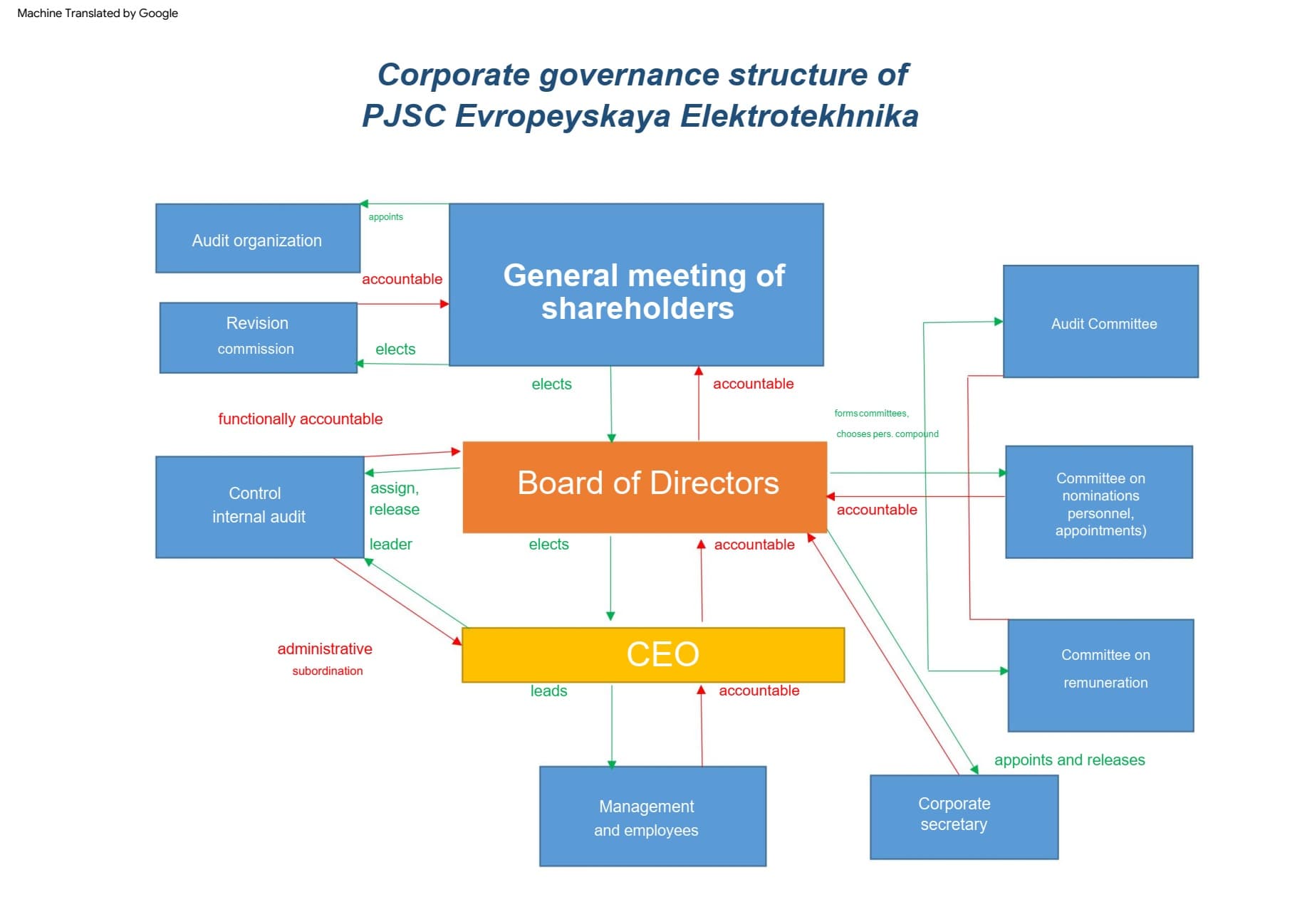 system_graph