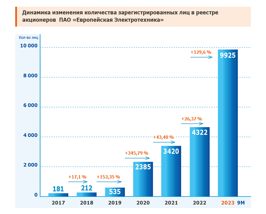 График_2_кол-во акционеров.jpg График_2_кол-во акционеров.jpg