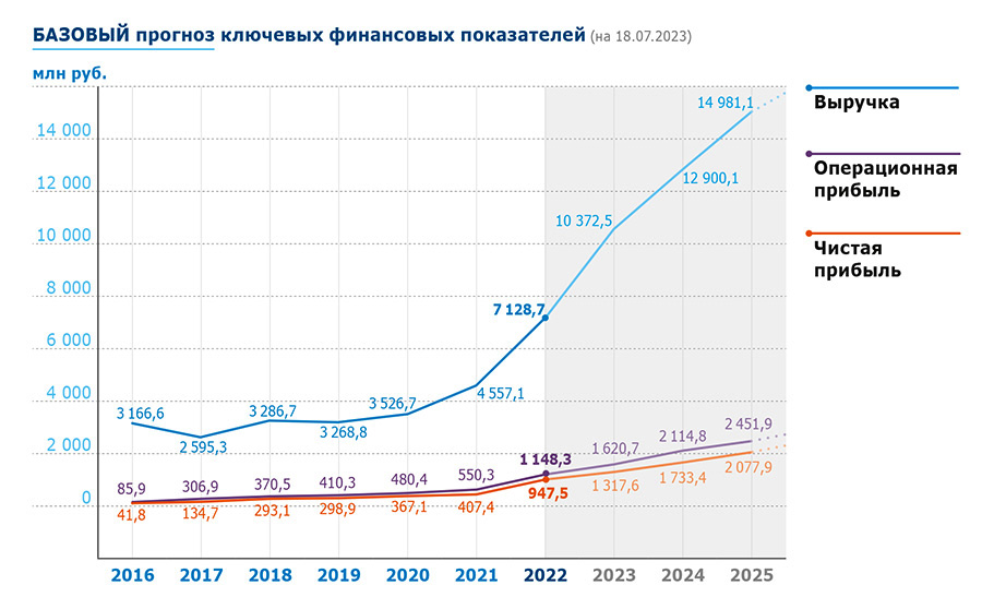 Прогноз КП-2_2023.jpg Прогноз КП-2_2023.jpg