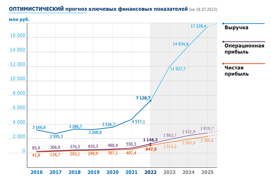 Прогноз КП-3_2023.jpg Прогноз КП-3_2023.jpg